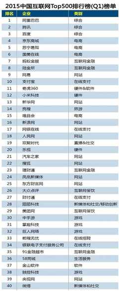 上海有哪些低调但行业影响力其实很强的互联网公司?