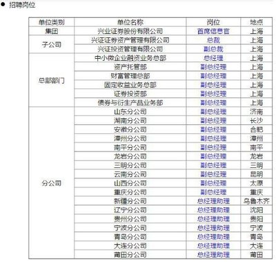兴业证券(601377)聊吧